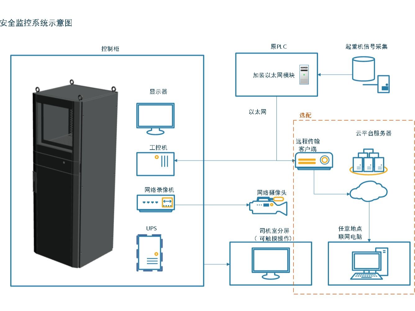 起重机安全监控管理系统